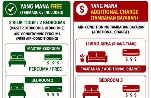 Kajang House | SAMPOISGT VILLA HOMESTAY - 4-Bedroom Landed House